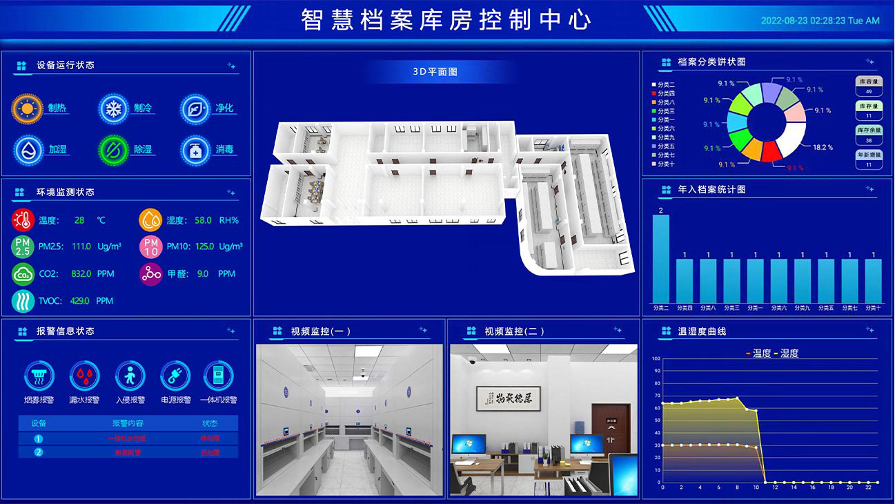 數(shù)據(jù)終端顯示屏管理